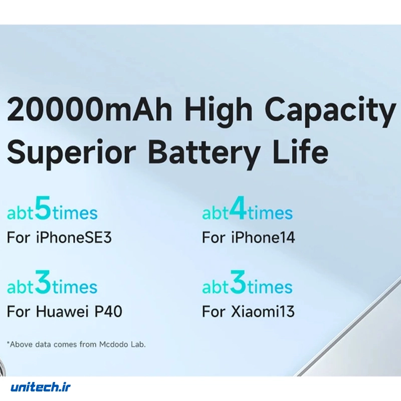پاوربانک 22.5 وات مک دودو مدل MC389 ظرفیت 20000 میلی آمپر ساعت12